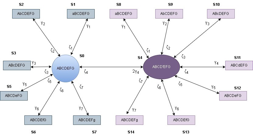 State transition diagram of BMP.