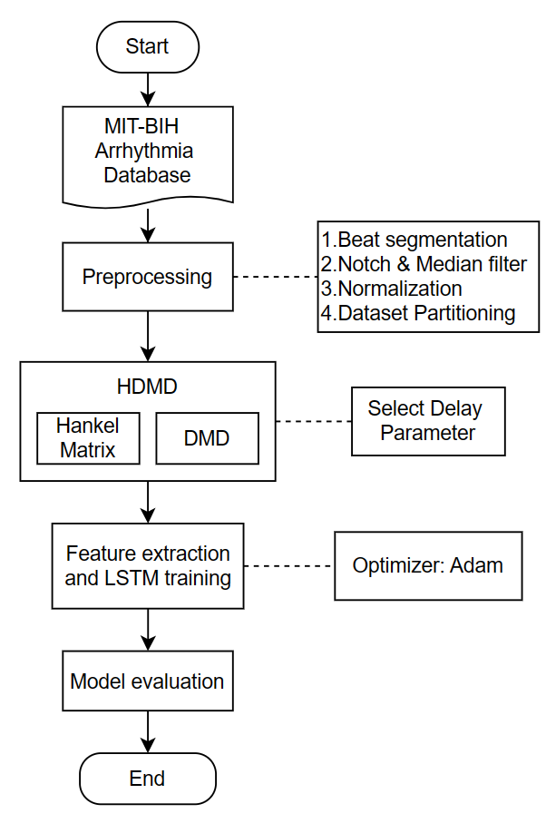 A general overview diagram of the method