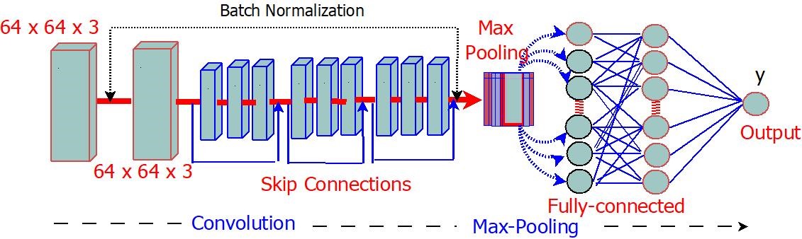 The structure of the DCNN pneumonia detector system.