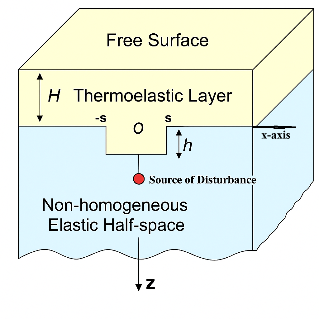 Geometry of considered problem.