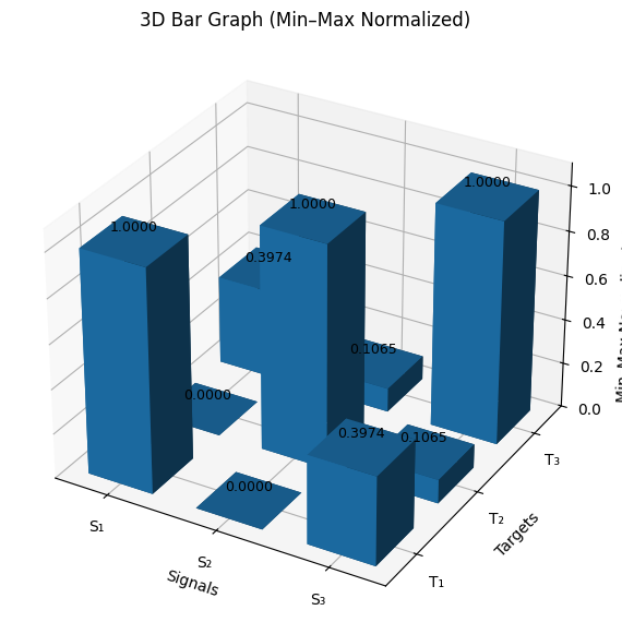 FIG9