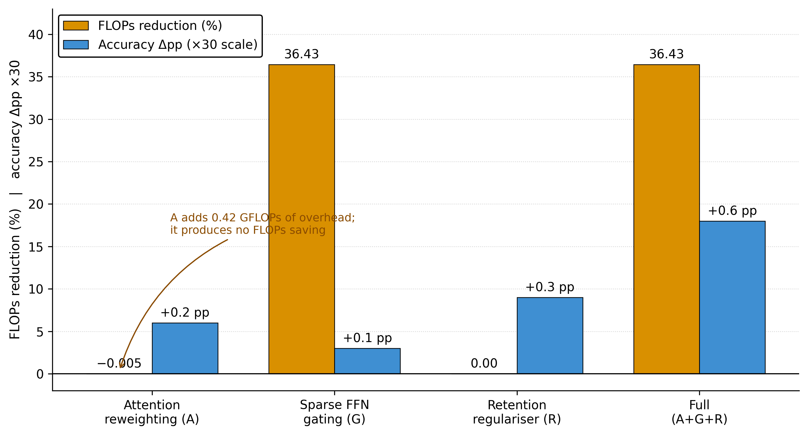 FIG7