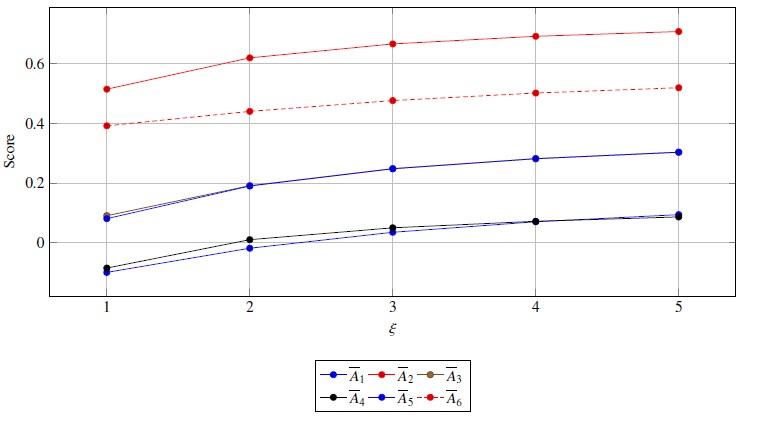 FIG5