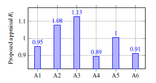 FIG2