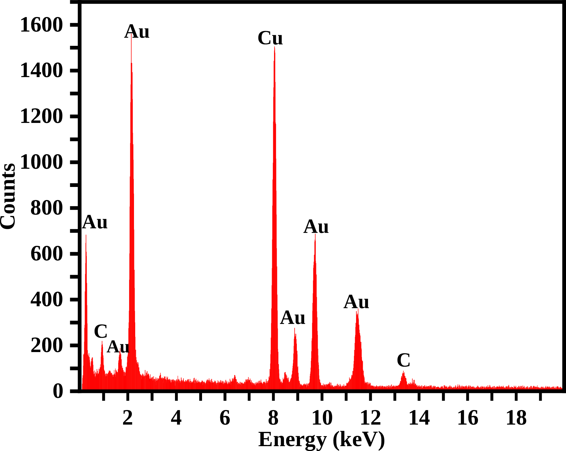 FIG6