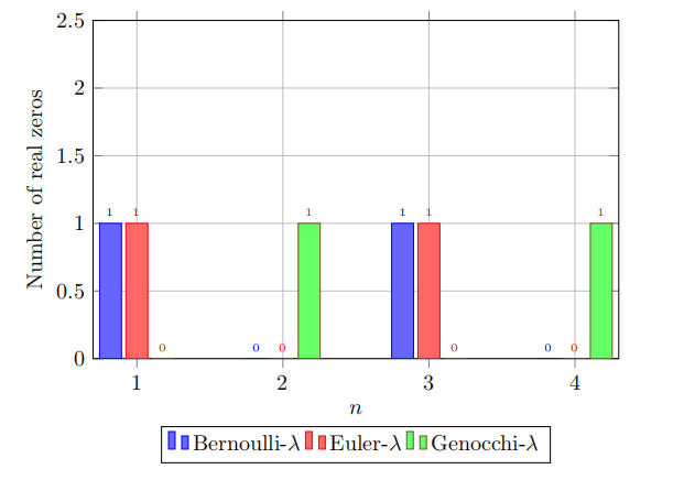 fig 5